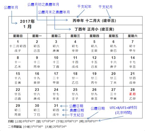 農曆6月12日|農曆查詢,農曆國曆對照表 (台灣月曆)